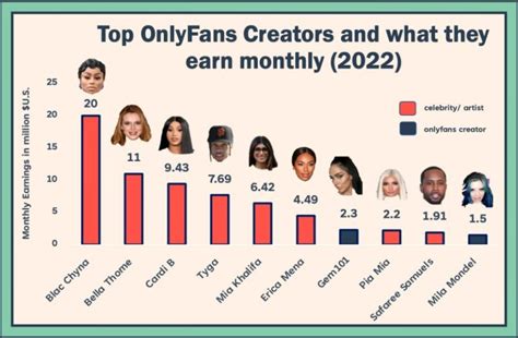 onlyfans guys|Top 50 Best Men OnlyFans Creators (Dec, 2024)